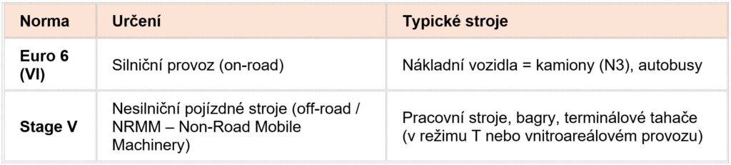 Homologace terminálového tahače Kalmar vnitroareálový provoz kategorie T a N3