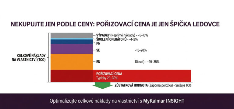 Boční vysokozdvižný vozík Baumann při manipulaci s dlouhým materiálem ve výrobním provozu